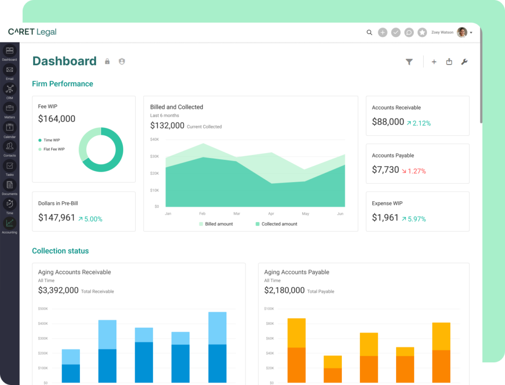 CARET Analytics dashboard